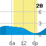 DOW Barge Canal tide chart for Tuesday, September 20, 2022