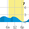 DOW Barge Canal tide chart for Wednesday, September 7, 2022
