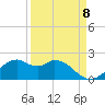 DOW Barge Canal tide chart for Thursday, September 8, 2022