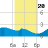 DOW Barge Canal tide chart for Thursday, October 20, 2022