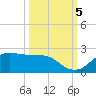 DOW Barge Canal tide chart for Wednesday, October 5, 2022