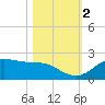DOW Barge Canal tide chart for Wednesday, November 2, 2022