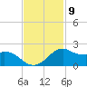 DOW Barge Canal tide chart for Wednesday, November 9, 2022