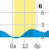 DOW Barge Canal tide chart for Tuesday, December 6, 2022