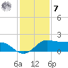 DOW Barge Canal tide chart for Wednesday, December 7, 2022