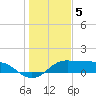 DOW Barge Canal tide chart for Thursday, January 5, 2023