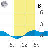 DOW Barge Canal tide chart for Friday, January 6, 2023