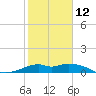 DOW Barge Canal tide chart for Sunday, February 12, 2023