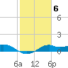 DOW Barge Canal tide chart for Monday, February 6, 2023