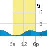 DOW Barge Canal tide chart for Sunday, March 5, 2023