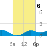 DOW Barge Canal tide chart for Monday, March 6, 2023