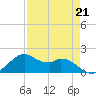 DOW Barge Canal tide chart for Friday, April 21, 2023