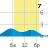 DOW Barge Canal tide chart for Friday, April 7, 2023