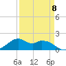 DOW Barge Canal tide chart for Saturday, April 8, 2023