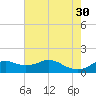 DOW Barge Canal tide chart for Tuesday, May 30, 2023