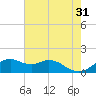 DOW Barge Canal tide chart for Wednesday, May 31, 2023