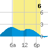 DOW Barge Canal tide chart for Saturday, May 6, 2023
