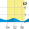 DOW Barge Canal tide chart for Monday, June 12, 2023