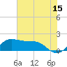 DOW Barge Canal tide chart for Thursday, June 15, 2023