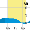 DOW Barge Canal tide chart for Friday, June 30, 2023