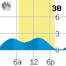 DOW Barge Canal tide chart for Wednesday, August 30, 2023