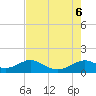DOW Barge Canal tide chart for Sunday, August 6, 2023