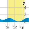 DOW Barge Canal tide chart for Monday, August 7, 2023