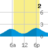 DOW Barge Canal tide chart for Saturday, September 2, 2023