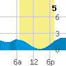 DOW Barge Canal tide chart for Tuesday, September 5, 2023