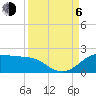 DOW Barge Canal tide chart for Wednesday, September 6, 2023
