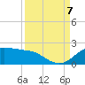 DOW Barge Canal tide chart for Thursday, September 7, 2023