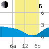 DOW Barge Canal tide chart for Friday, October 6, 2023