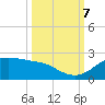 DOW Barge Canal tide chart for Saturday, October 7, 2023