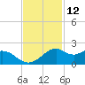DOW Barge Canal tide chart for Sunday, November 12, 2023
