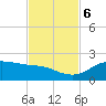 DOW Barge Canal tide chart for Monday, November 6, 2023