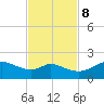 DOW Barge Canal tide chart for Wednesday, November 8, 2023
