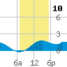 DOW Barge Canal tide chart for Sunday, December 10, 2023