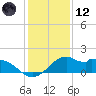 DOW Barge Canal tide chart for Tuesday, December 12, 2023
