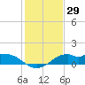 DOW Barge Canal tide chart for Friday, December 29, 2023