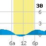 DOW Barge Canal tide chart for Saturday, December 30, 2023