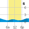 DOW Barge Canal tide chart for Wednesday, December 6, 2023
