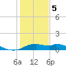 DOW Barge Canal tide chart for Friday, January 5, 2024