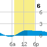 DOW Barge Canal tide chart for Saturday, January 6, 2024