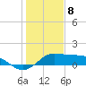 DOW Barge Canal tide chart for Monday, January 8, 2024