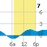 DOW Barge Canal tide chart for Wednesday, February 7, 2024