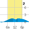 DOW Barge Canal tide chart for Saturday, March 2, 2024