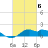 DOW Barge Canal tide chart for Wednesday, March 6, 2024