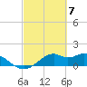 DOW Barge Canal tide chart for Thursday, March 7, 2024