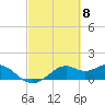 DOW Barge Canal tide chart for Friday, March 8, 2024