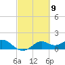 DOW Barge Canal tide chart for Saturday, March 9, 2024